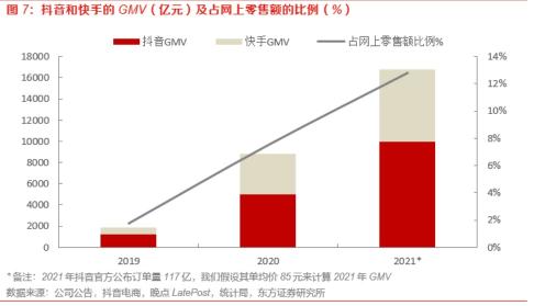 谈谈你对抖音做电商的看法（抖音电商的矛盾和困境，困于何处）