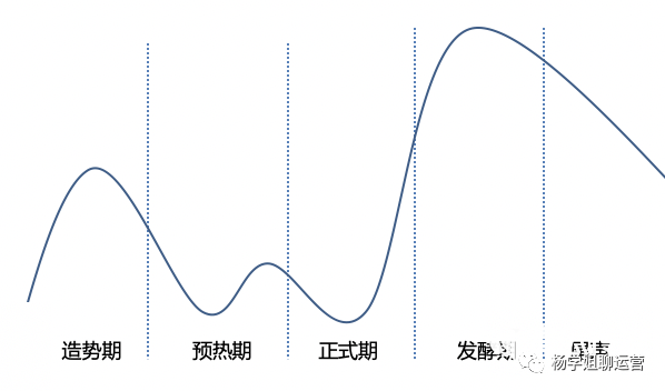 活动策划和运营策略怎么做（活动运营执行及设计！）