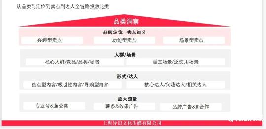 小红书的运营模式分析（附小红书运营必备的28个思维模型）