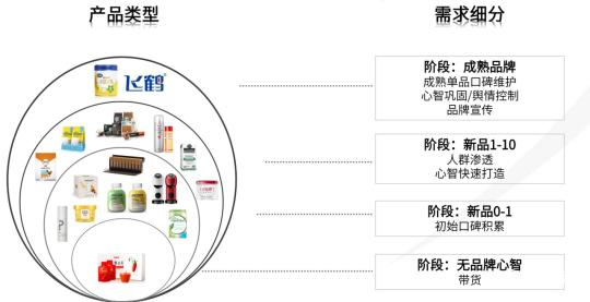 小红书的运营模式分析（附小红书运营必备的28个思维模型）