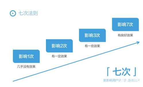 小红书的运营模式分析（附小红书运营必备的28个思维模型）