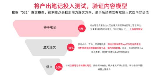 小红书的运营模式分析（附小红书运营必备的28个思维模型）