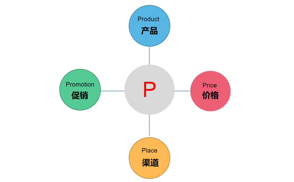 小红书的运营模式分析（附小红书运营必备的28个思维模型）