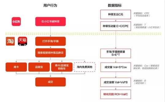 小红书的运营模式分析（附小红书运营必备的28个思维模型）