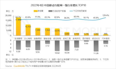 下沉市场的发展趋势（附2022年下沉市场洞察报告）