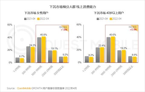 下沉市场的发展趋势（附2022年下沉市场洞察报告）