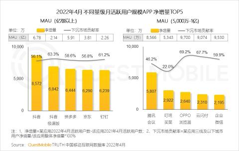 下沉市场的发展趋势（附2022年下沉市场洞察报告）