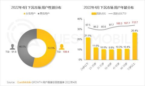 下沉市场的发展趋势（附2022年下沉市场洞察报告）