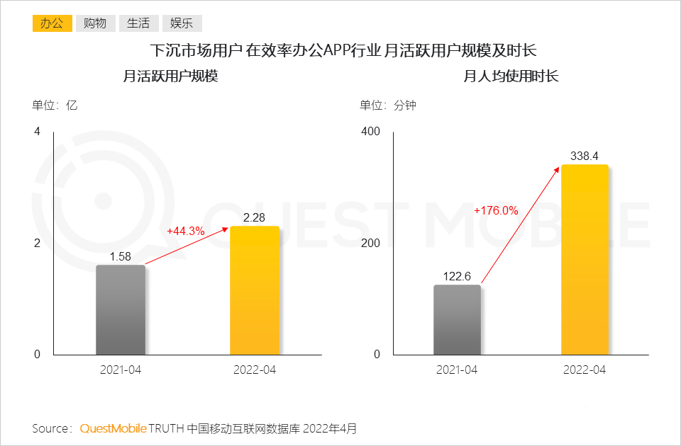 下沉市场的发展趋势（附2022年下沉市场洞察报告）