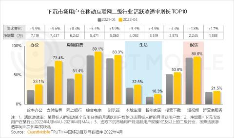 下沉市场的发展趋势（附2022年下沉市场洞察报告）