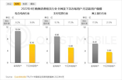 下沉市场的发展趋势（附2022年下沉市场洞察报告）