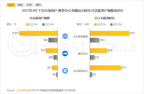 下沉市场的发展趋势（附2022年下沉市场洞察报告）