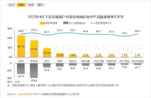 下沉市场的发展趋势（附2022年下沉市场洞察报告）