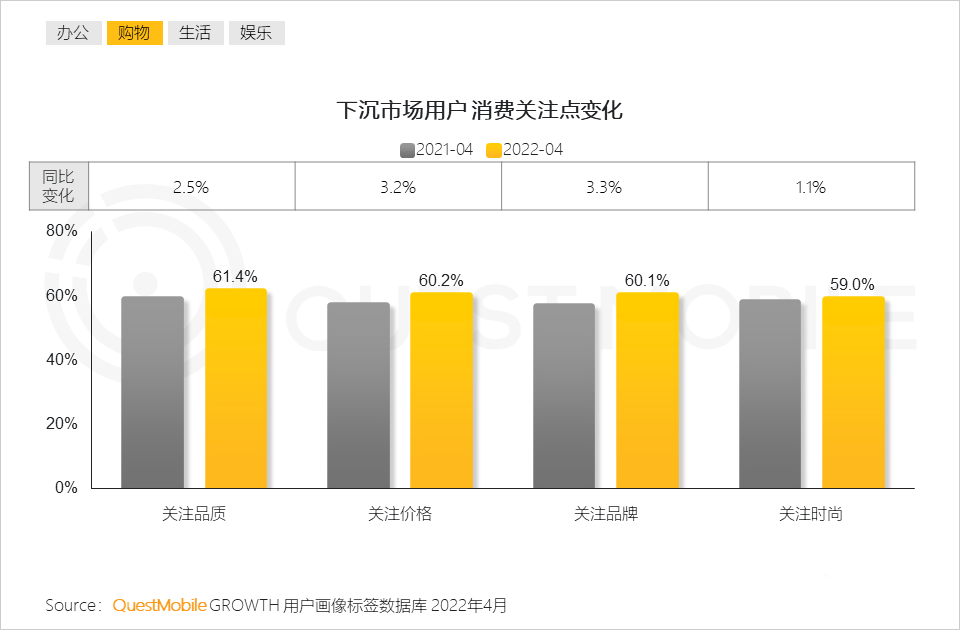 下沉市场的发展趋势（附2022年下沉市场洞察报告）