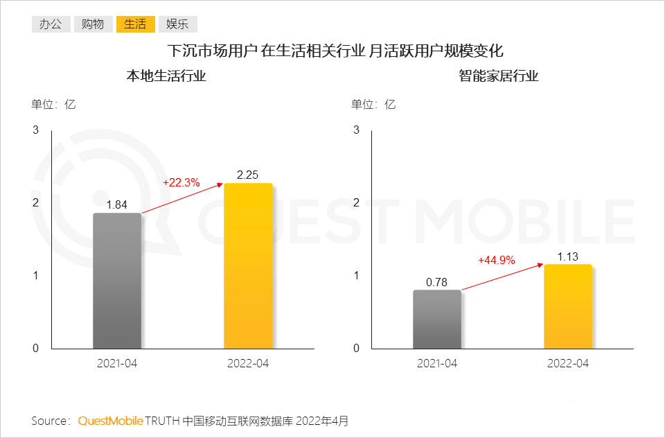 下沉市场的发展趋势（附2022年下沉市场洞察报告）