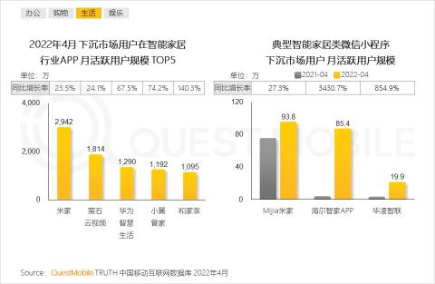 下沉市场的发展趋势（附2022年下沉市场洞察报告）