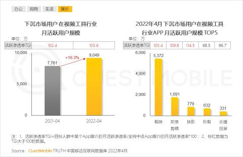 下沉市场的发展趋势（附2022年下沉市场洞察报告）