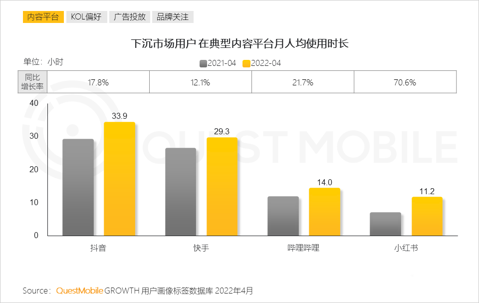 下沉市场的发展趋势（附2022年下沉市场洞察报告）