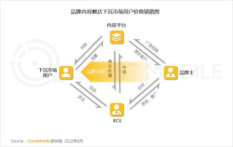 下沉市场的发展趋势（附2022年下沉市场洞察报告）