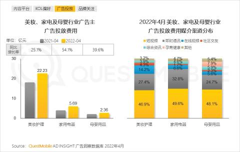 下沉市场的发展趋势（附2022年下沉市场洞察报告）