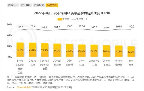 下沉市场的发展趋势（附2022年下沉市场洞察报告）