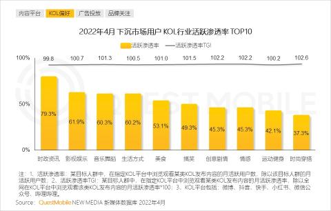 下沉市场的发展趋势（附2022年下沉市场洞察报告）