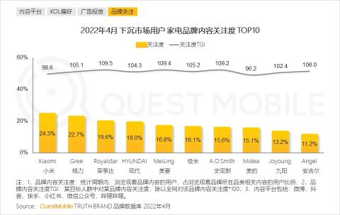 下沉市场的发展趋势（附2022年下沉市场洞察报告）