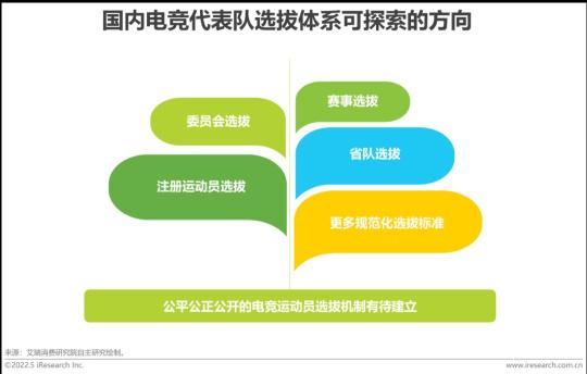 中国电竞行业发展现状及未来趋势（2022年中国电竞行业研究报告分析）