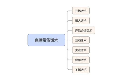 直播卖货怎么提高转化（提高直播带货转化率的7大直播话术推荐）