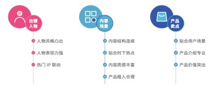 抖音已成为短视频电商的主流平台（抖音电商的完全版图里，还有一个“中心场”）