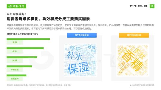 护眼趋势及市场趋势（2022年眼部护理品牌电商营销报告）