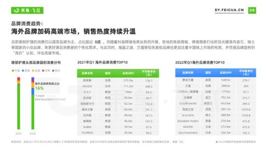 护眼趋势及市场趋势（2022年眼部护理品牌电商营销报告）