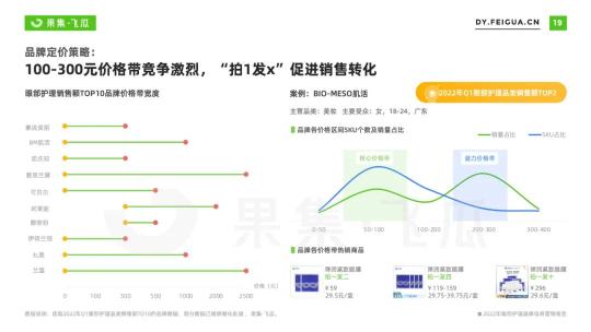 护眼趋势及市场趋势（2022年眼部护理品牌电商营销报告）