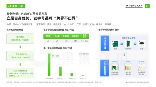 护眼趋势及市场趋势（2022年眼部护理品牌电商营销报告）