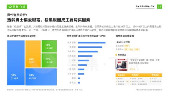 护眼趋势及市场趋势（2022年眼部护理品牌电商营销报告）