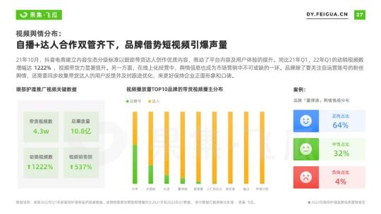 护眼趋势及市场趋势（2022年眼部护理品牌电商营销报告）