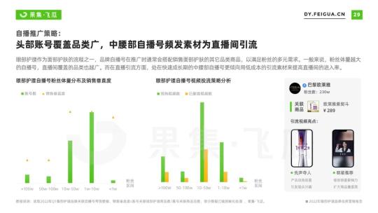 护眼趋势及市场趋势（2022年眼部护理品牌电商营销报告）