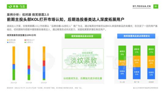 护眼趋势及市场趋势（2022年眼部护理品牌电商营销报告）