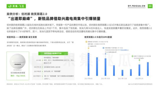 护眼趋势及市场趋势（2022年眼部护理品牌电商营销报告）