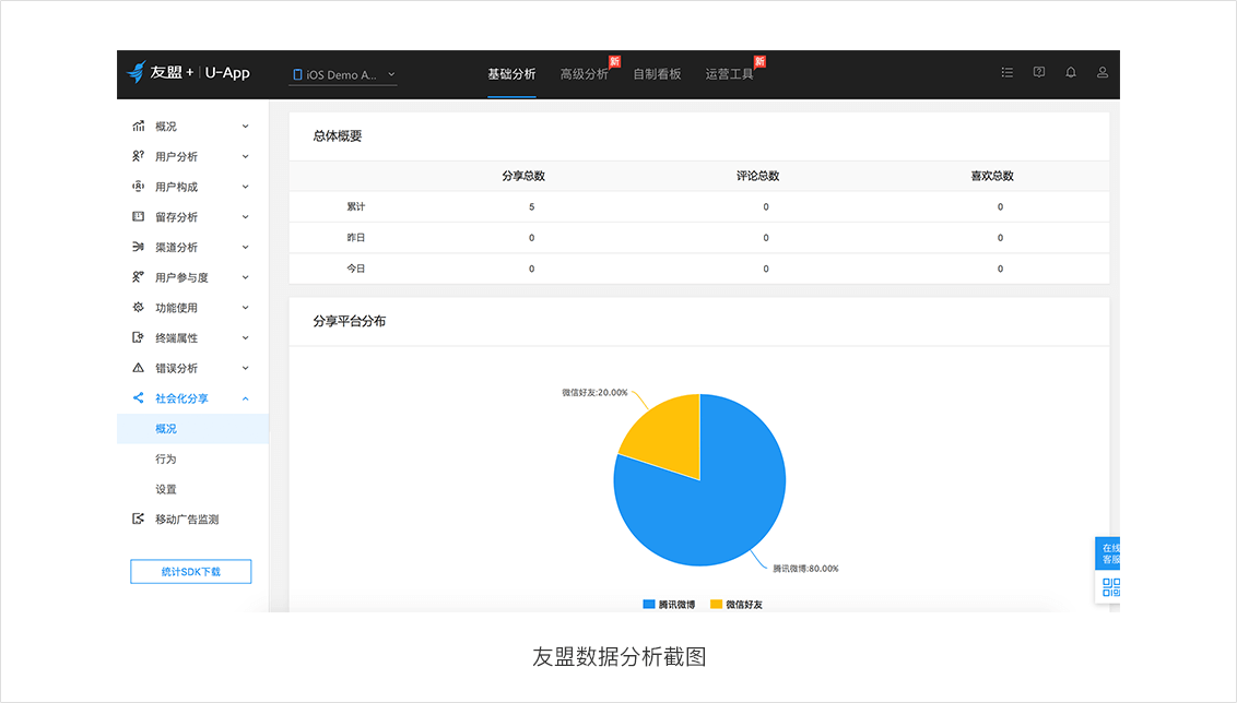 h5制作方法和步骤（从4大角色带你了解H5制作流程）