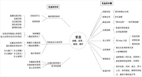 h5制作方法和步骤（从4大角色带你了解H5制作流程）