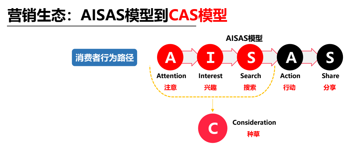 小红书的技巧跟攻略（5大技巧玩转运营小红书）