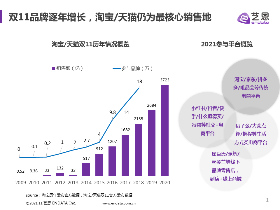 双十一小红书的营销策略（小红书运营五个节奏策略，三大避坑指南）