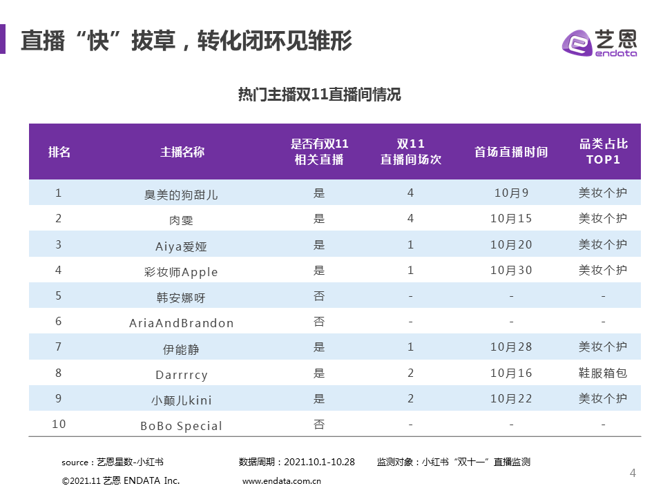 双十一小红书的营销策略（小红书运营五个节奏策略，三大避坑指南）