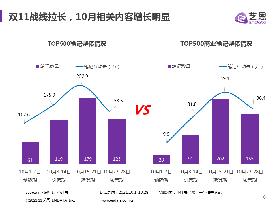 双十一小红书的营销策略（小红书运营五个节奏策略，三大避坑指南）