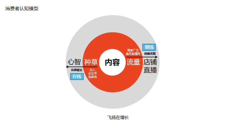 618小红书有活动吗（2022小红书618营销攻略，套路还是这3招）