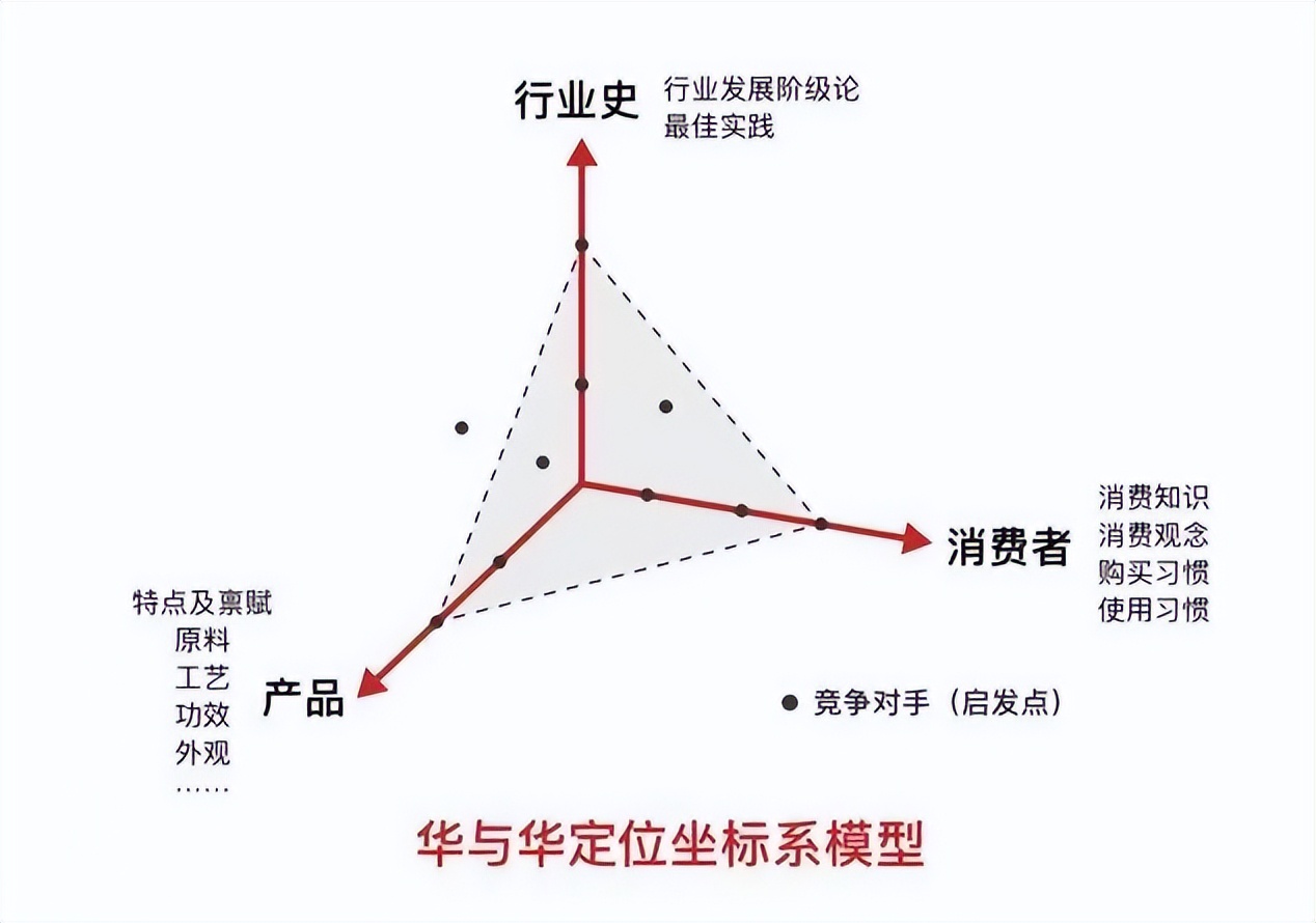 618小红书有活动吗（2022小红书618营销攻略，套路还是这3招）