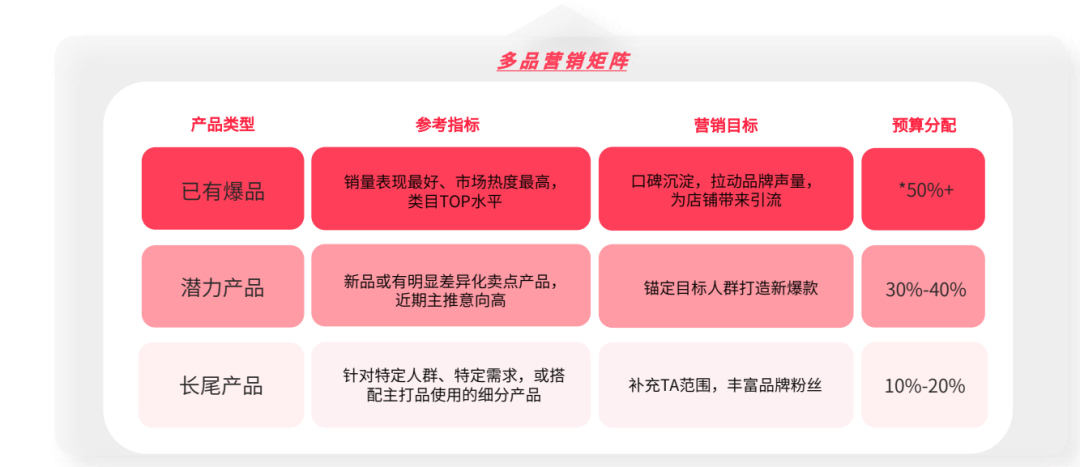 618小红书有活动吗（2022小红书618营销攻略，套路还是这3招）