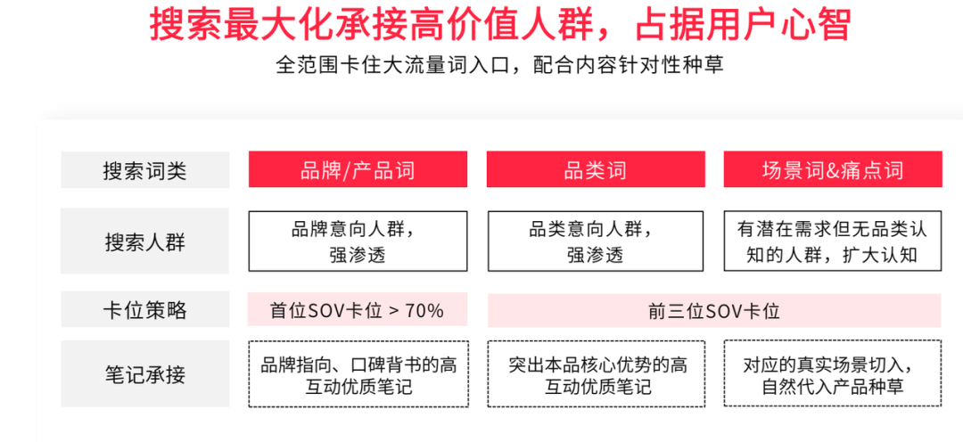 618小红书有活动吗（2022小红书618营销攻略，套路还是这3招）