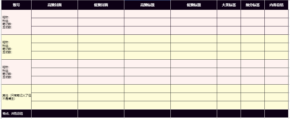 新手怎么运营小红书（小红书运营初学者从0-10000应该怎么做？）